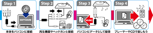 手軽なUSB接続でセットアップもラクラク