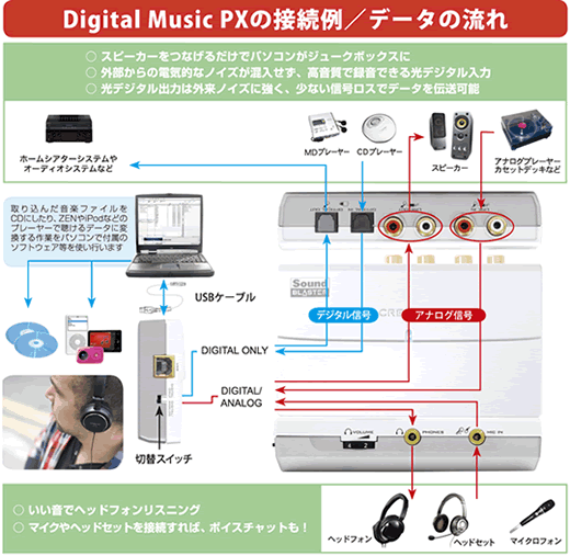 creative sound blaster sb0270 driver windows 10