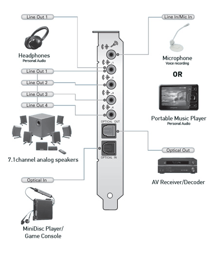 Rear connections