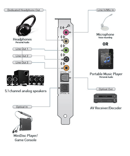 Connectivity options