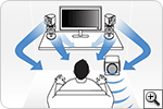Digital 5.1 audio via USB