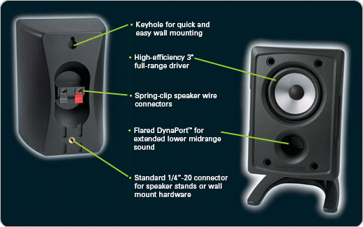 Satellite speakers back panel