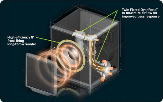 Subwoofer Diagram