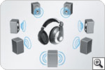 X-Fi CMSS-3D headphones