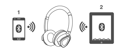 Two sources, one headset