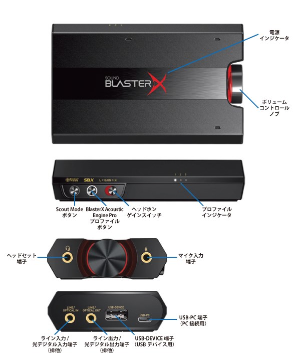 Sound BlasterX G5 - マルチコアオーディオプロセッサー「SB-Axx1」を 