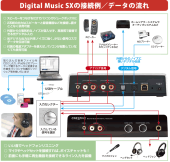 Digital Music SX接続例
