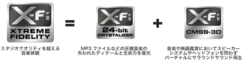 X-Fiオーディオ体験
