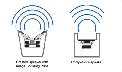 Creative Image Focusing Plate