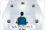 CMSSアップミックステクノロジー