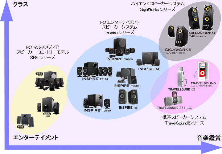 スピーカーラインナップ