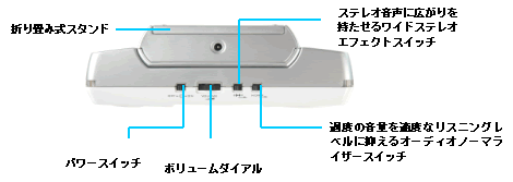 Travel Sound 200スピーカー上面