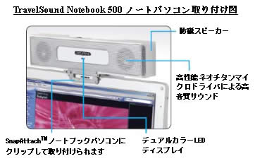 TravelSound Notebook 500 ノートパソコン取り付け図