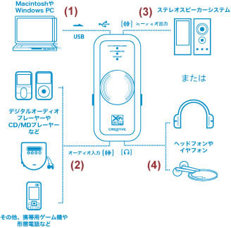 Xmod 接続方法