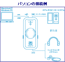 Xmod - PC接続例