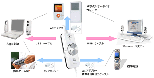 Xmod ソリューション