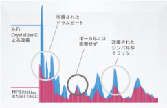 X-Fi データ復元
