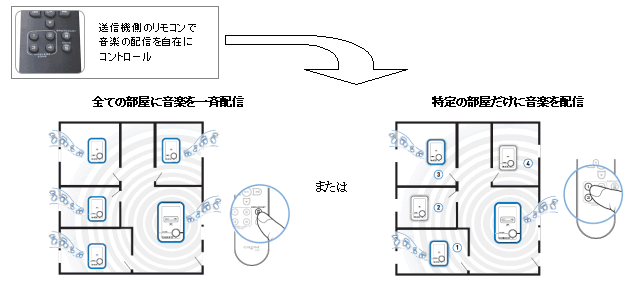 Xmod W 音楽配信