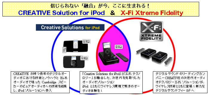 MFI & X-Fi 信じられない融合