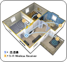 Xmod W ワイヤレスセットアップ