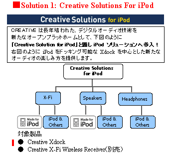 MFI Solution 1