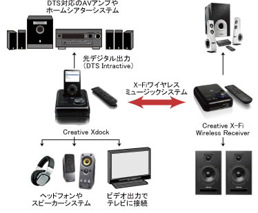 MFI Solution 1