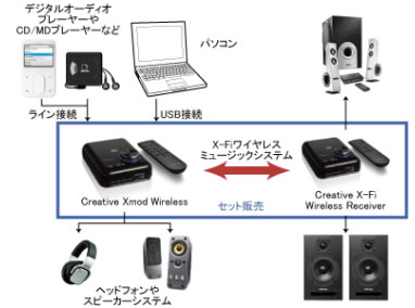 Xmod w solution
