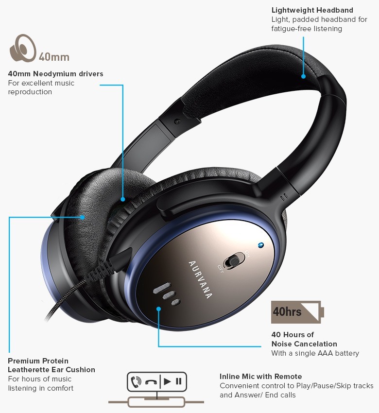 Aurvana ANC Lightweight Powerful Active Noise cancelling