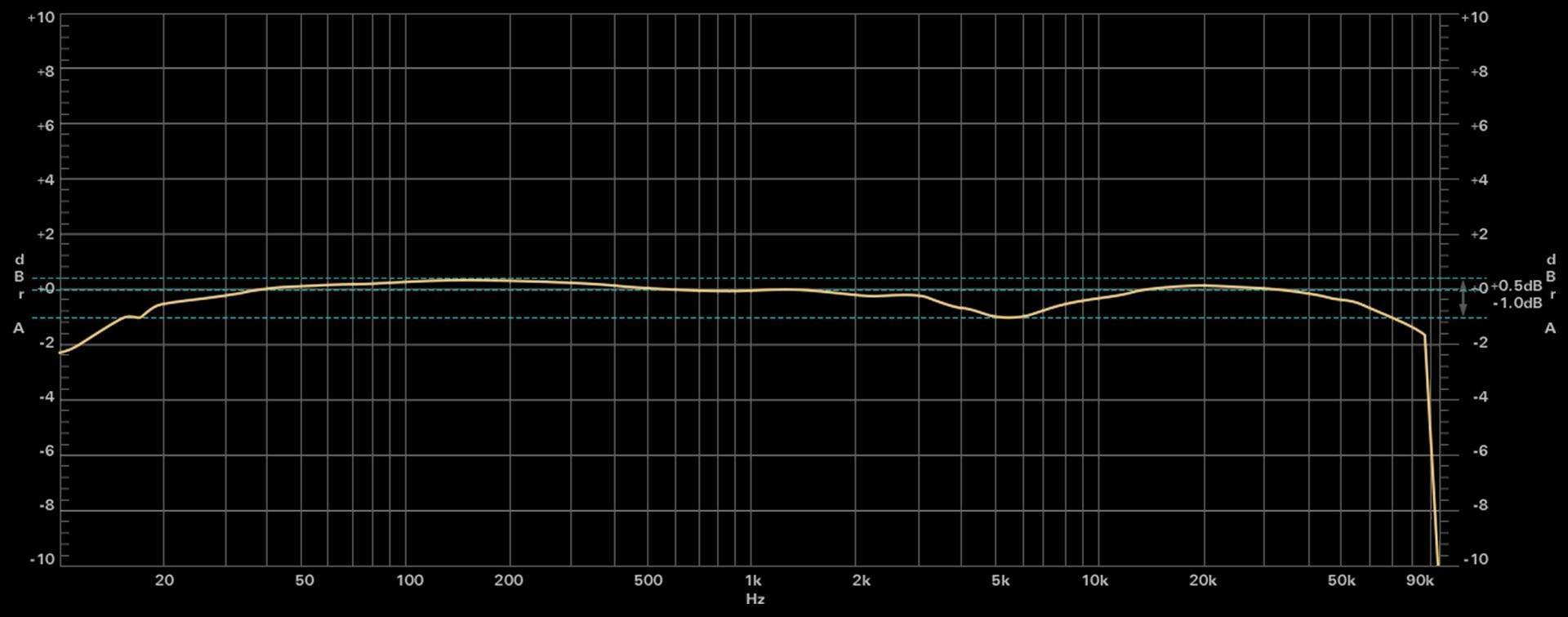 Learn more about the frequency response of the Shure SE846 at Sound Blaster X7's 1 ohm headphone amplifier output impedance