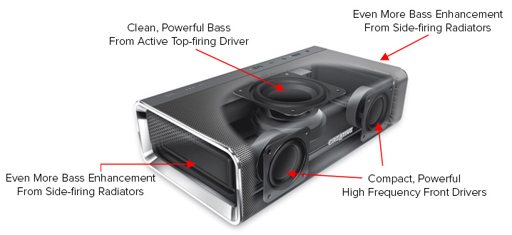 Sound Blaster Roar Points