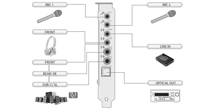 Sound Blaster Audigy Rx - 最大24bit/192kHzステレオ再生と、最大7.1