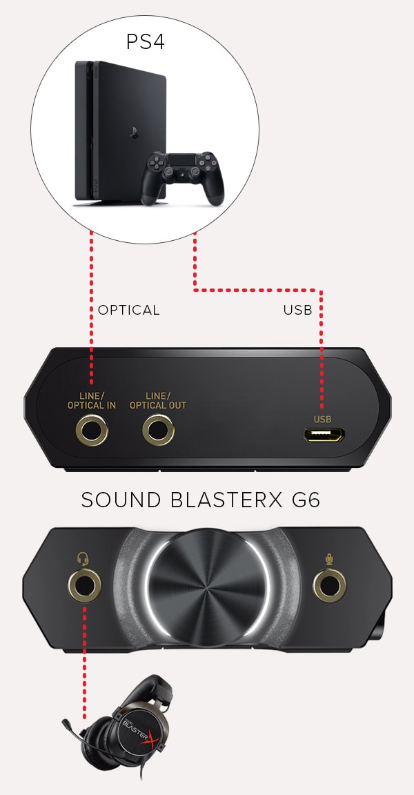 Sound BlasterX G6