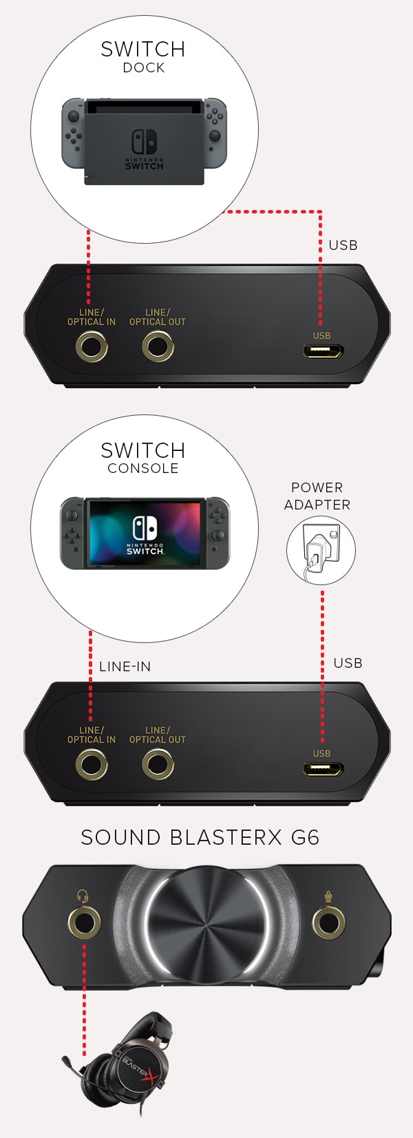 Sound BlasterX G6 7.1 HD Gaming DAC and External USB Sound Card 