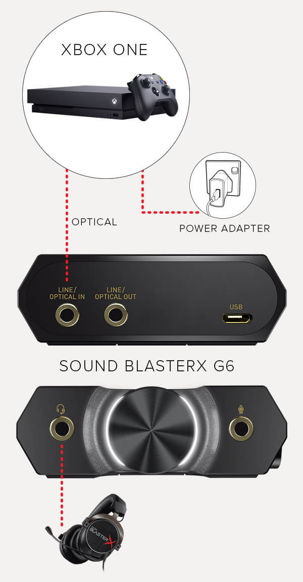 Sound BlasterX G6