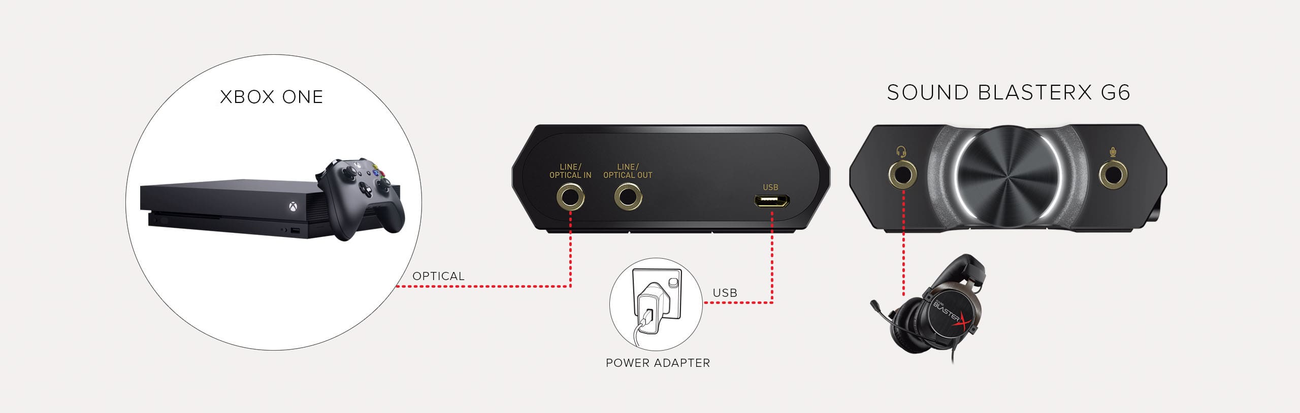 ヘッドホン soundblaster g6 Sound BlasterX G6 7.1 HD Gaming DAC and External USB Sound