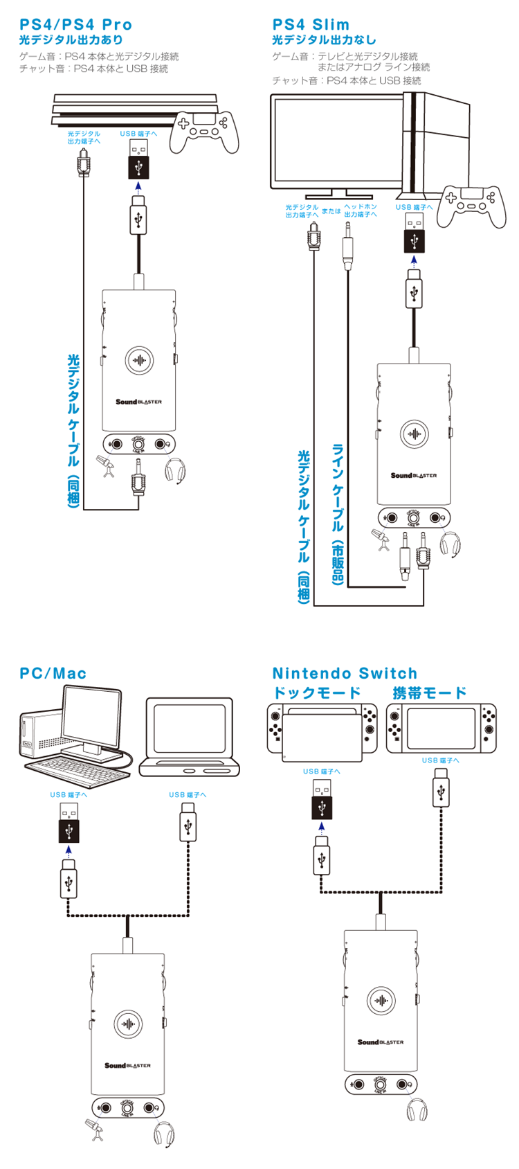 Sound Blaster G3 - PS4を高音質化してボイスチャットをより快適にする
