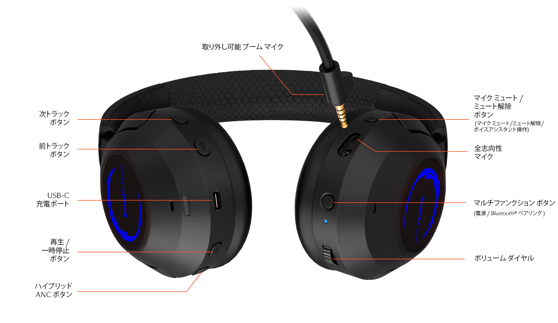 美品 ゲーミング ヘッドセット Sound Blaster SB-GH7-BKA Sound Blaster GH7 ワイヤレス ゲーミングヘッドセット