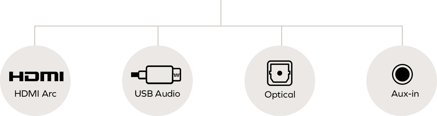 Stage Pro Connectivity Diagram
