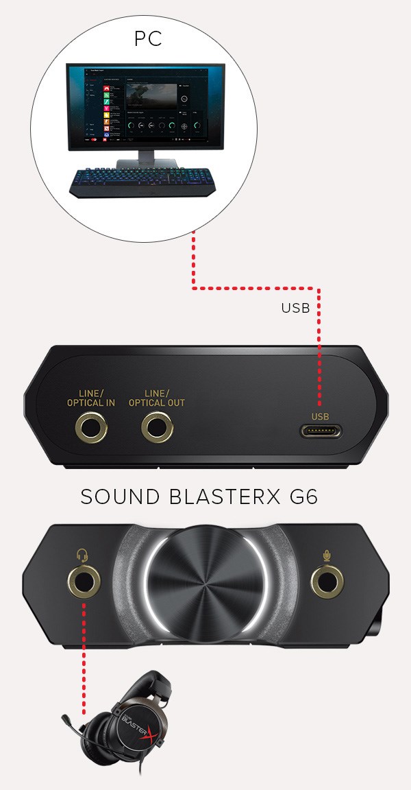 Sound BlasterX G6 (USB-C) 7.1 HD Gaming DAC and External USB Sound 