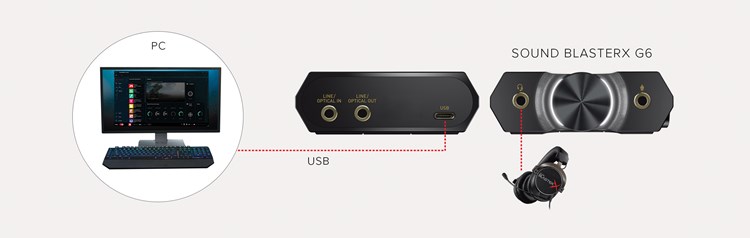 Sound BlasterX G6 (USB-C) - PCやPS4/Nintendo Switchのゲームをより 